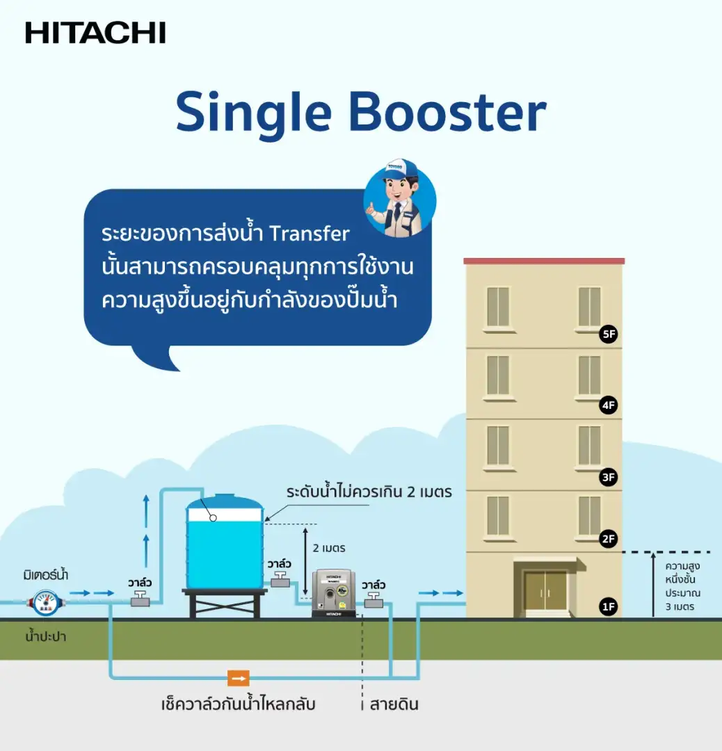 Single Booster pump
