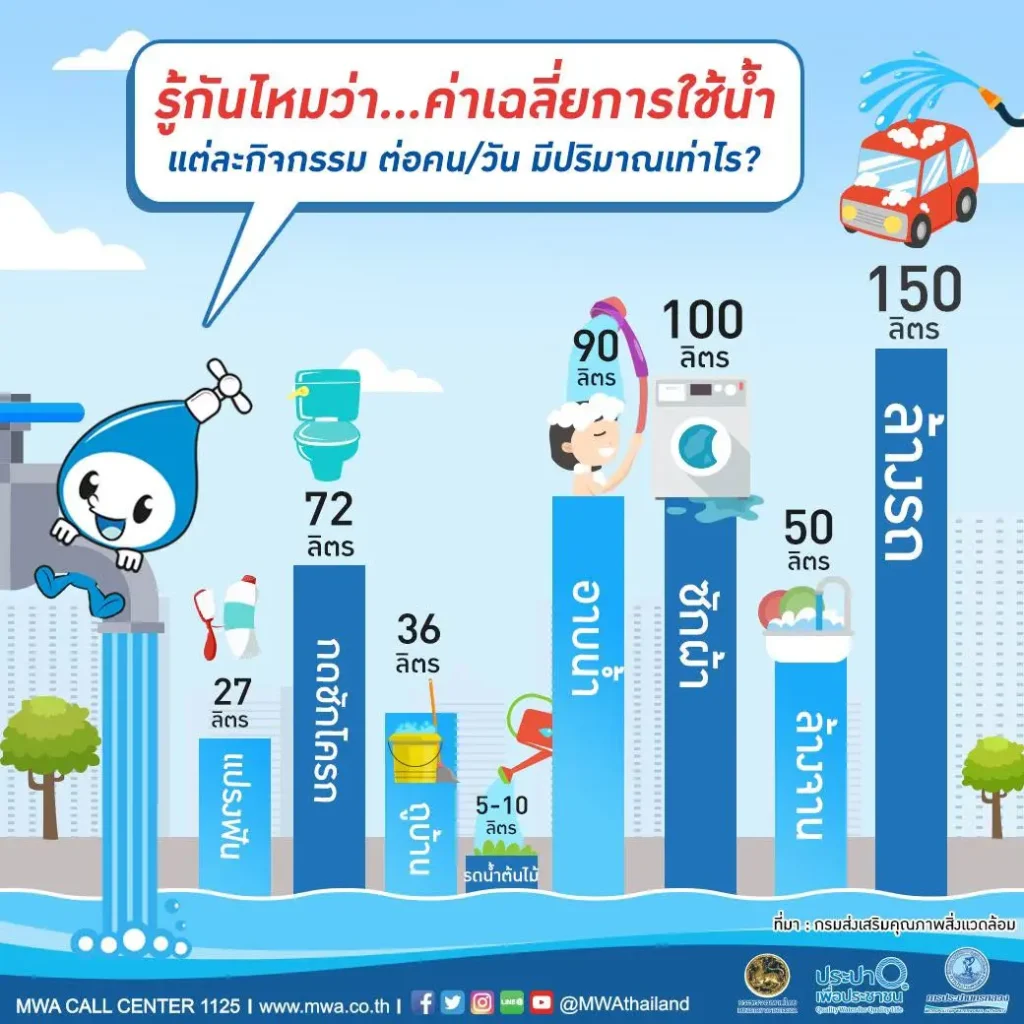 การประปานครหลวง กปน. (Metropolitan Waterworks Authority)